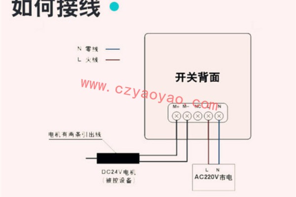電動(dòng)開(kāi)窗器如何安裝？